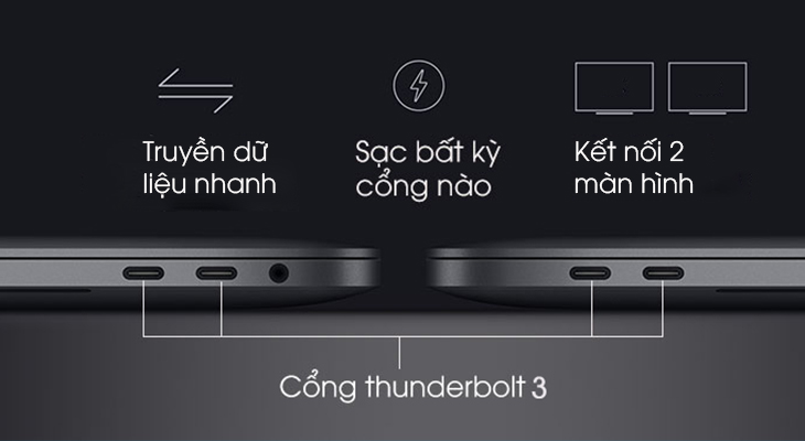 Giao thức Thunderbolt 3