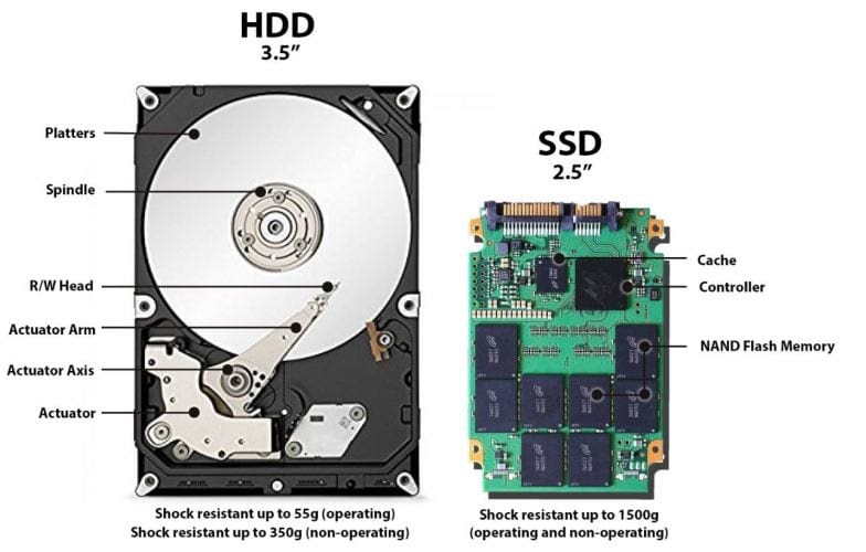 Liền Kề, Biệt Thự | Những Điều Cần Biết Về Ổ Cứng SSD Và HDD