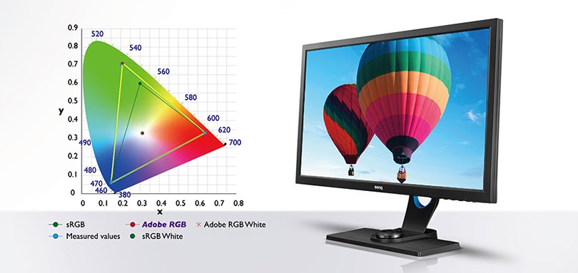 Sự khác biệt giữa sRGB và Adobe RGB