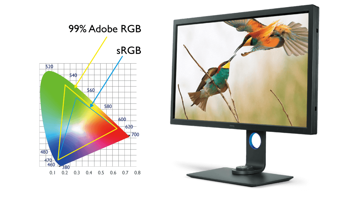 Ứng dụng của các hệ màu sRGB và Adobe RGB